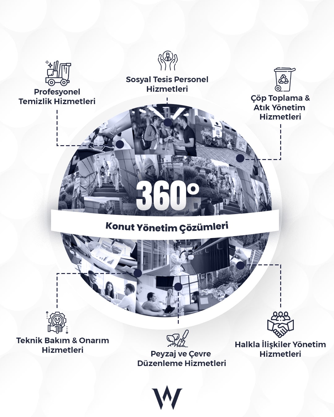 wfms Social Media Design